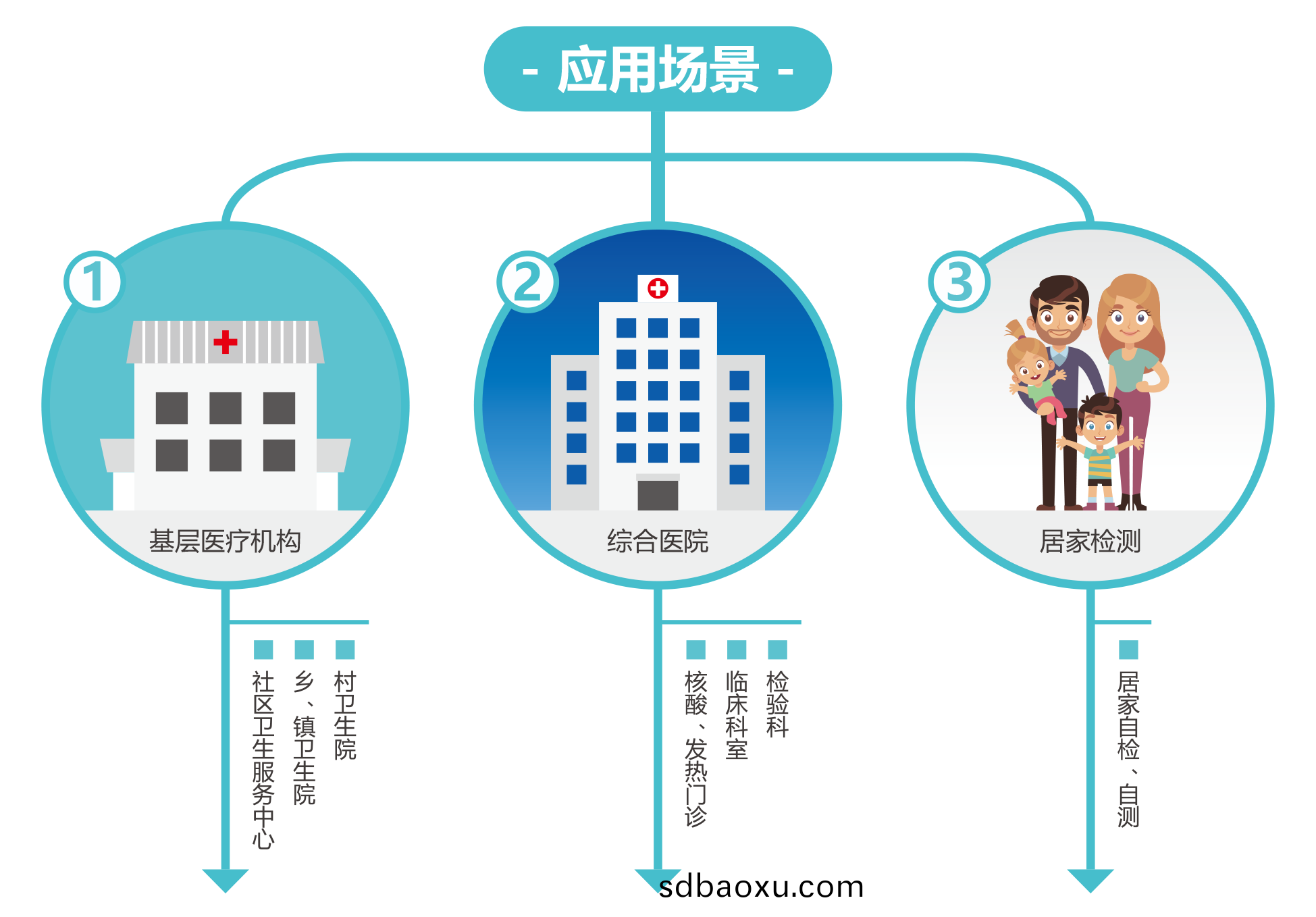 廣州(zhou)藍(lan)勃 | 新(xin)冠抗原檢測(ce)解決(jue)方(fang)案(an)